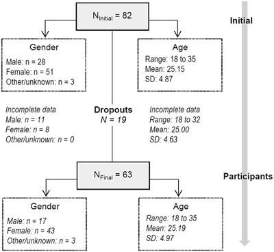 The eyes as the exclamation mark of the face: exploring the relationship between eye size, intensity of female facial expressions and attractiveness in a range of emotions